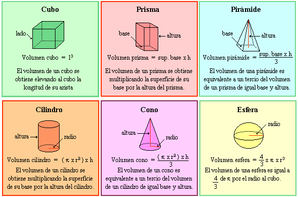 Formula Del Volumen De Un Cilindro Con El Diametro