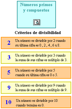 100 es primo o compuesto