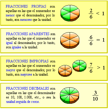 Ejercicios De Fracciones Equivalentes Con Imagenes