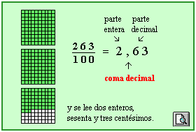  Ejemplos de números decimales.