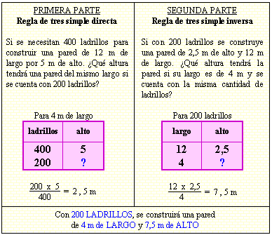 Ejercicios De Regla De Tres Simple Y Compuesta Resueltos