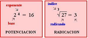 potenciacion